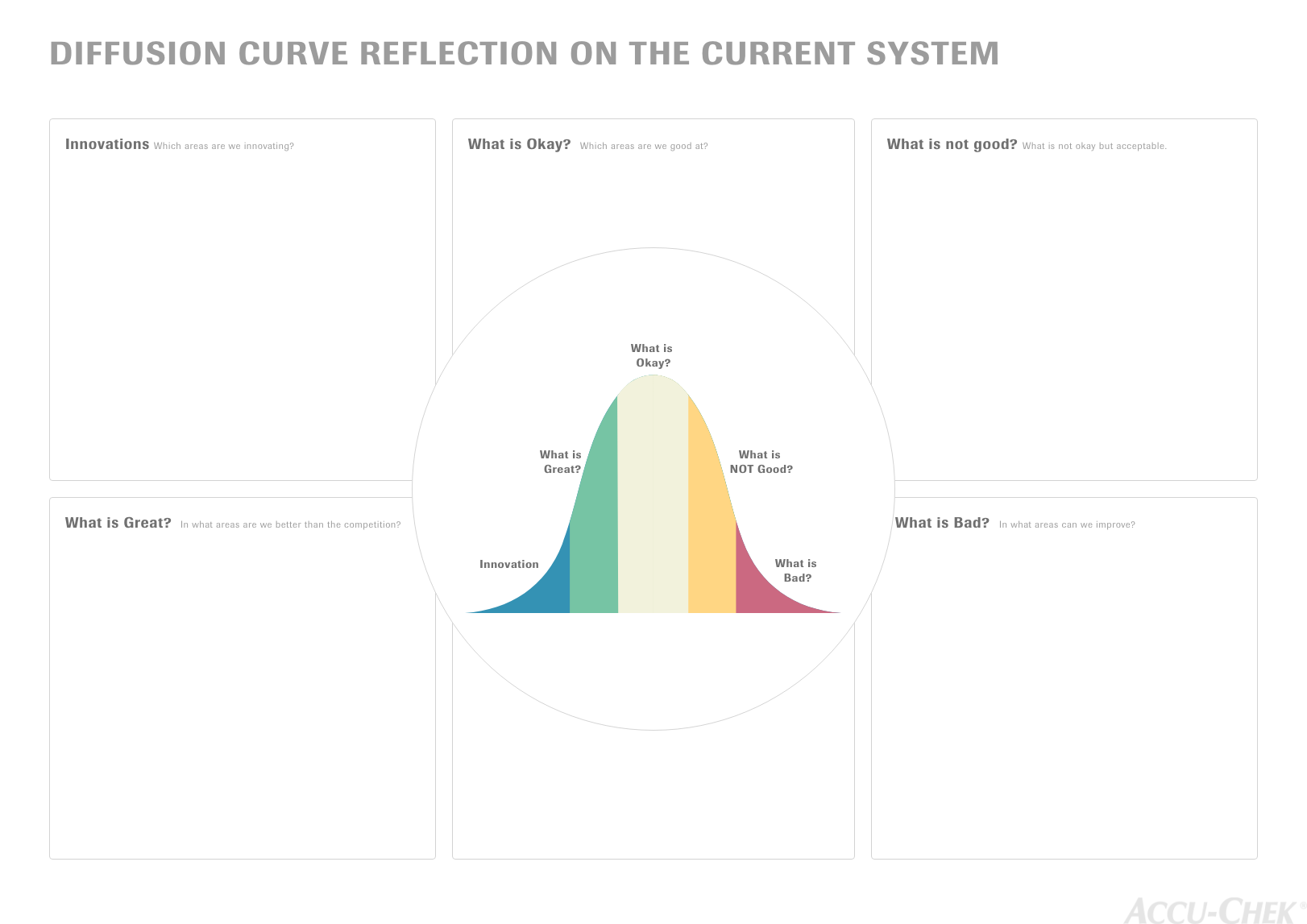 Analytics data