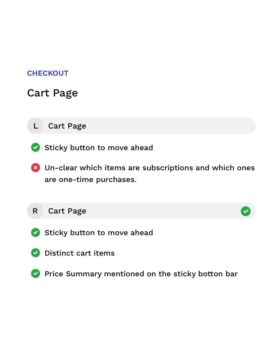 Checkout flow, step 3 of 3