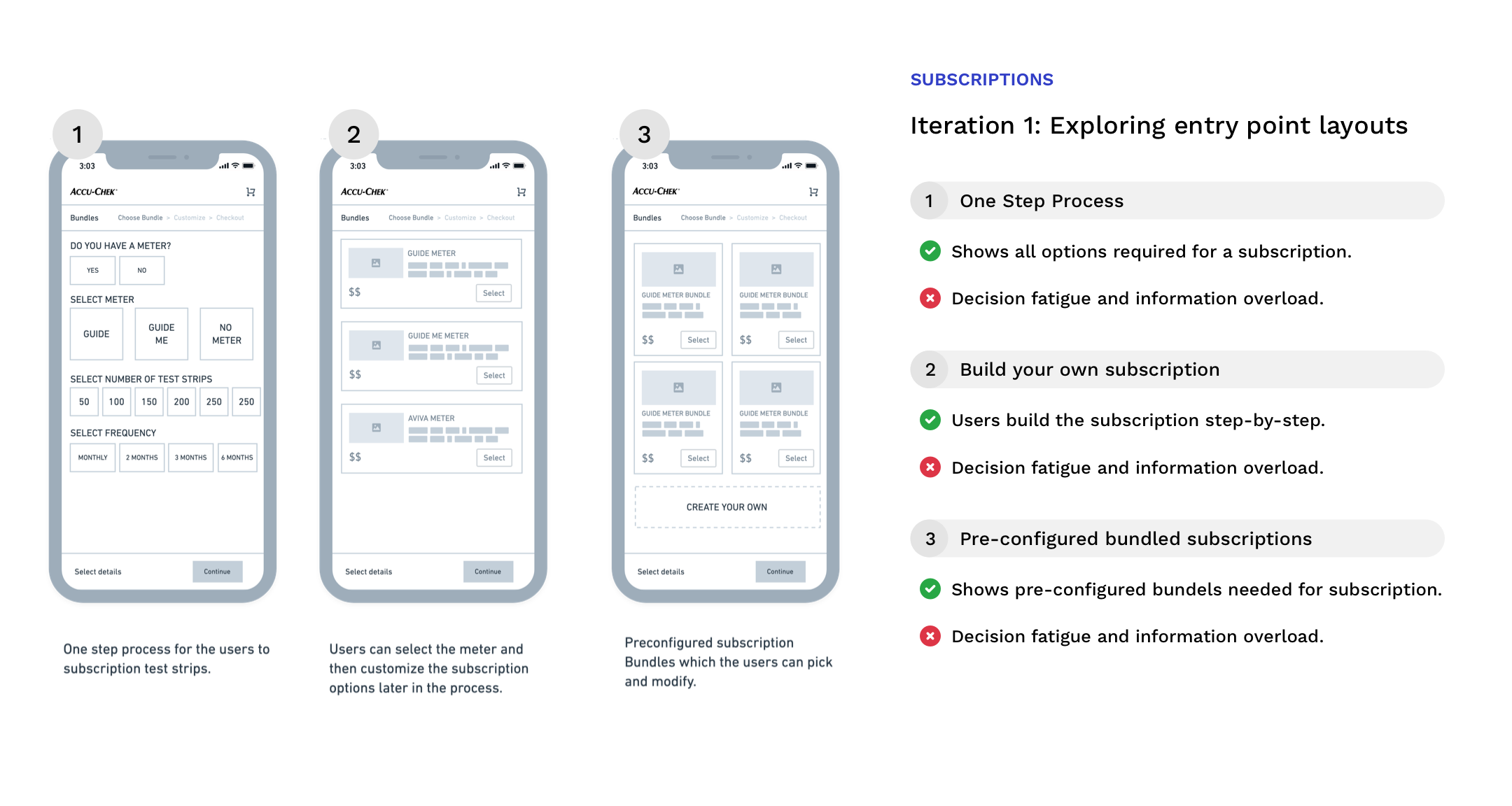 Subscriptions flow, iteration 1