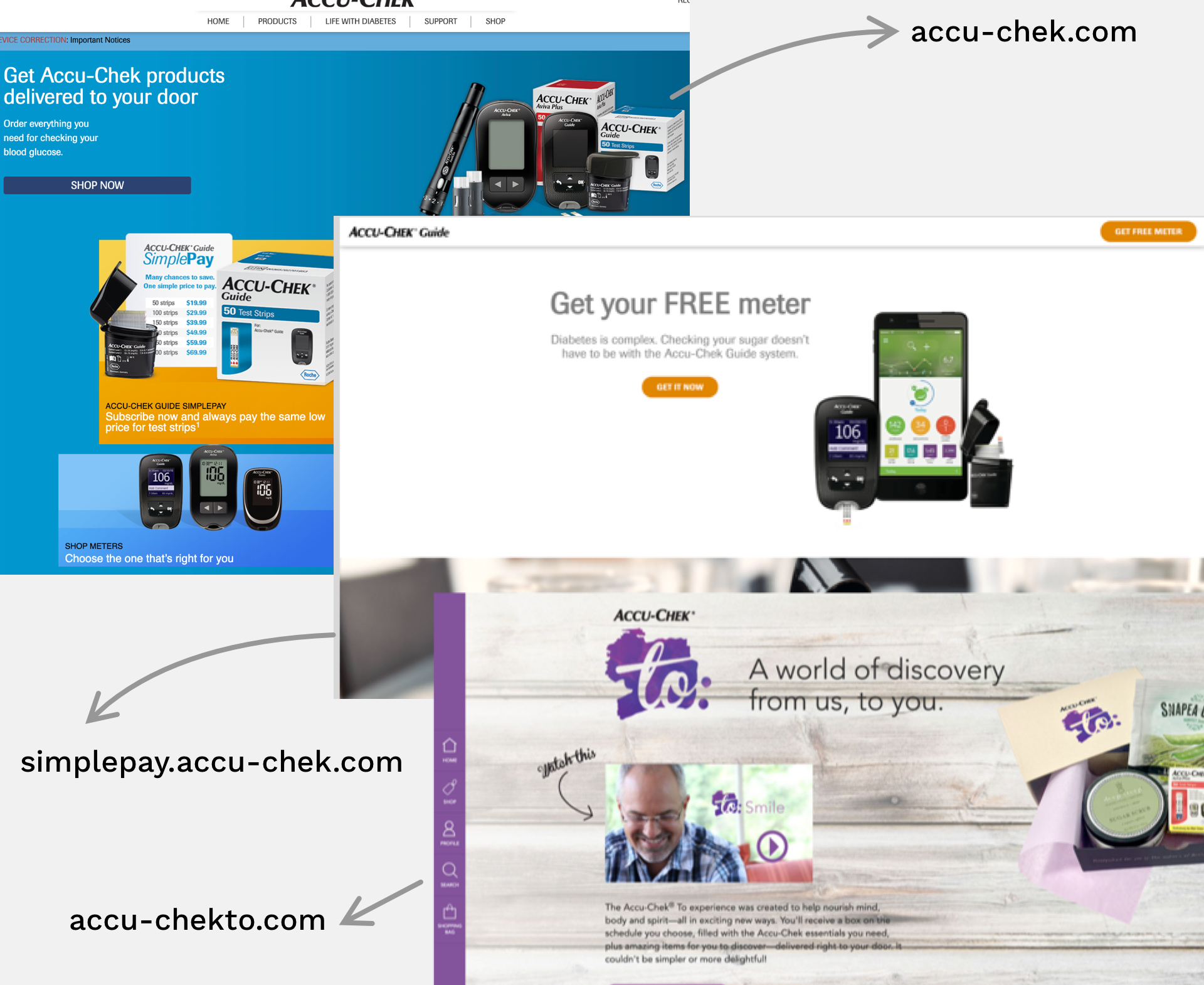 Existing Accu-Chek web properties