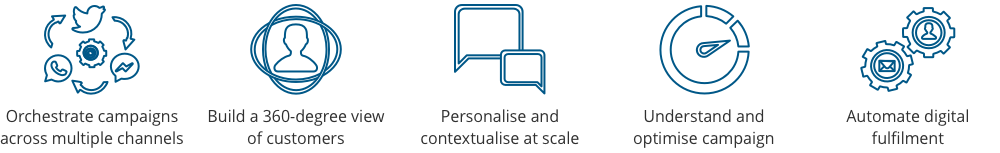 Core functions of the Campaign Management Tool