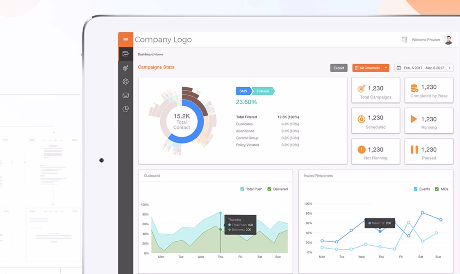 Campaign Management System