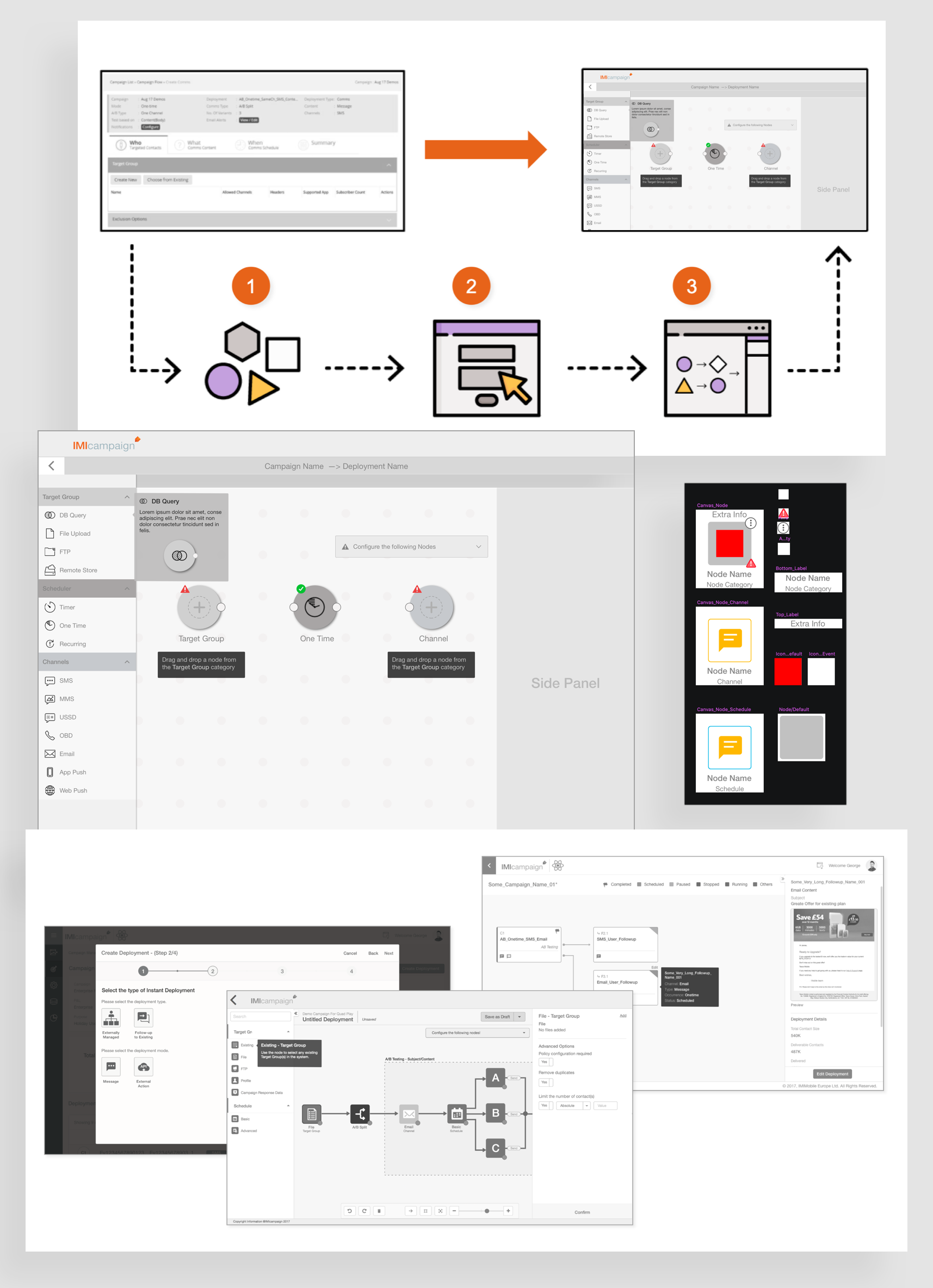 Mid-fidelity wireframe of the Campaign Creation Canvas