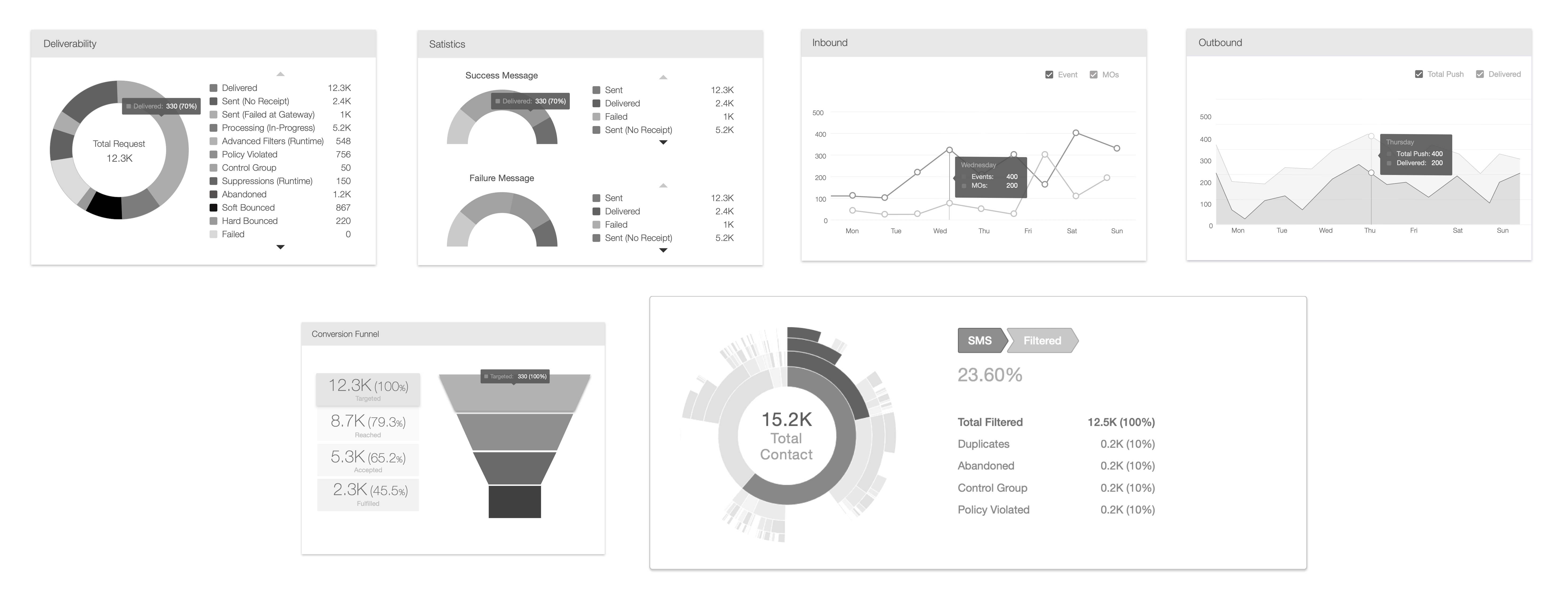 All data visualizations — composition, comparison, stacked comparison