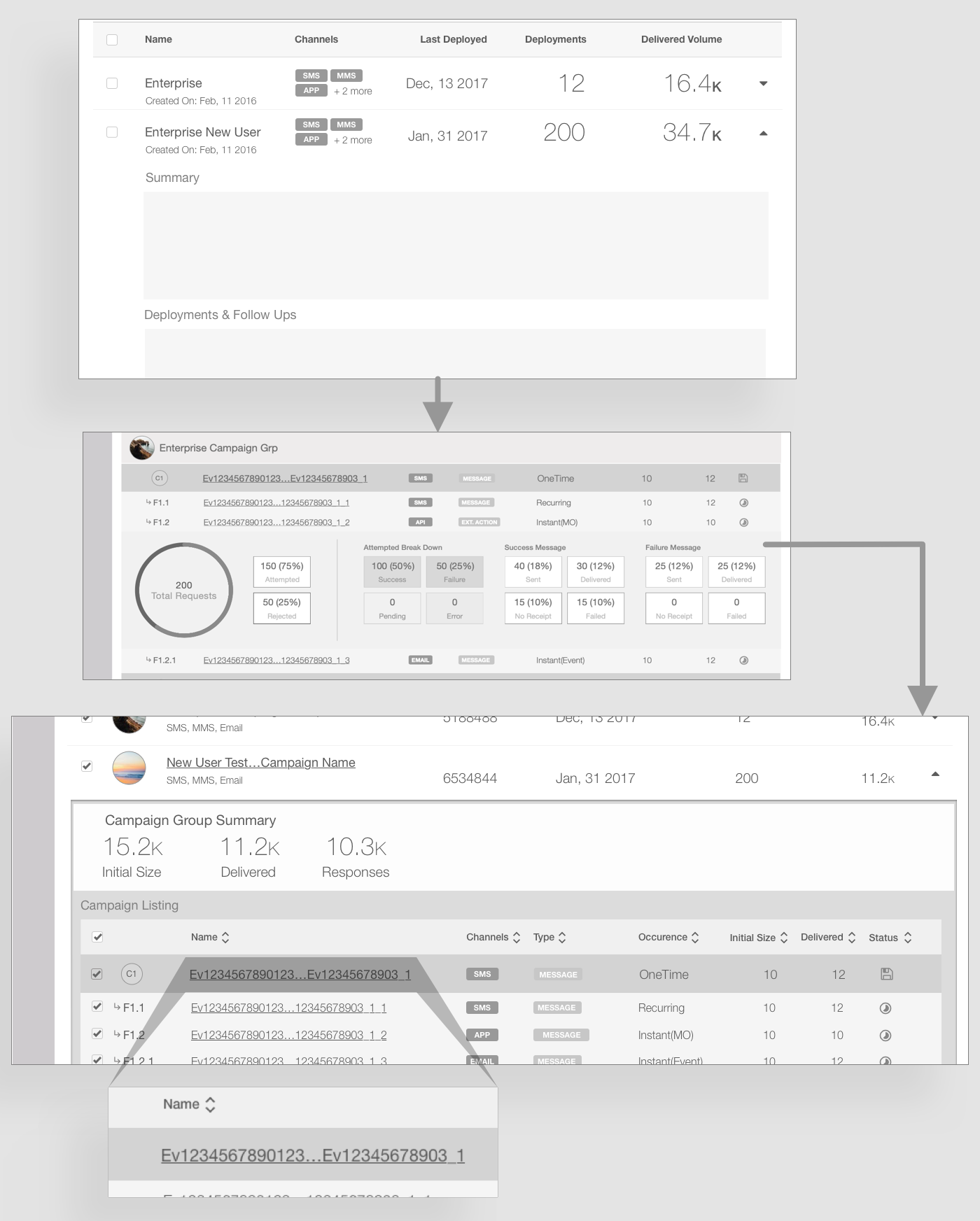 Listing page with truncated deployment names