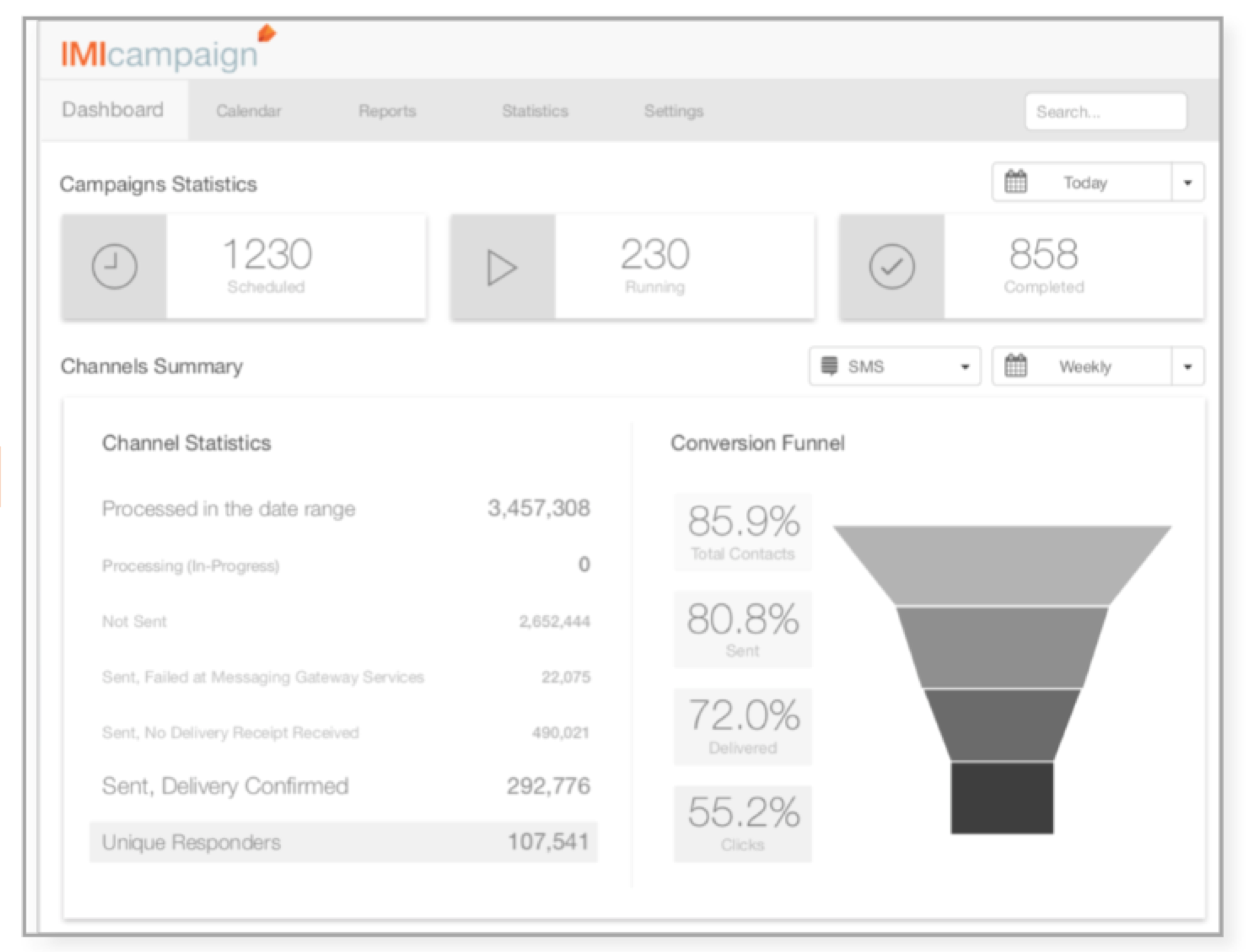 Option 2 — conversion funnel