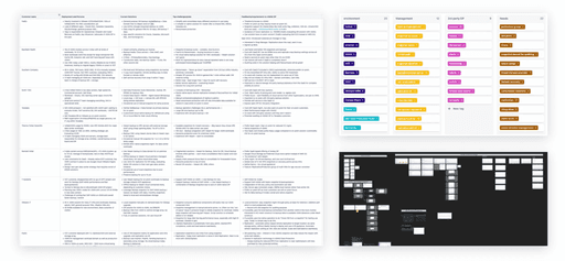 Customer-feedback analysis