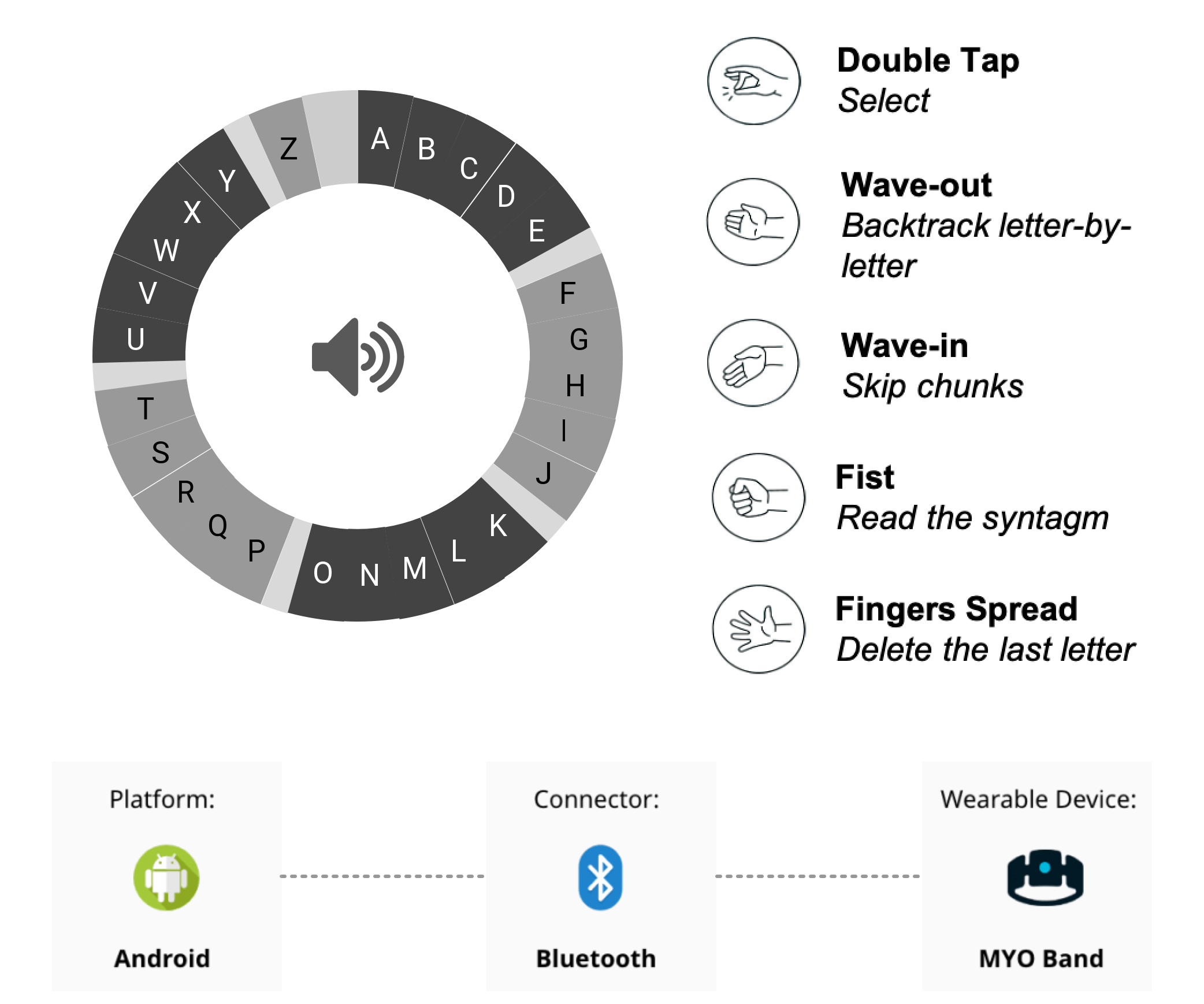 Keyflow v1 concept